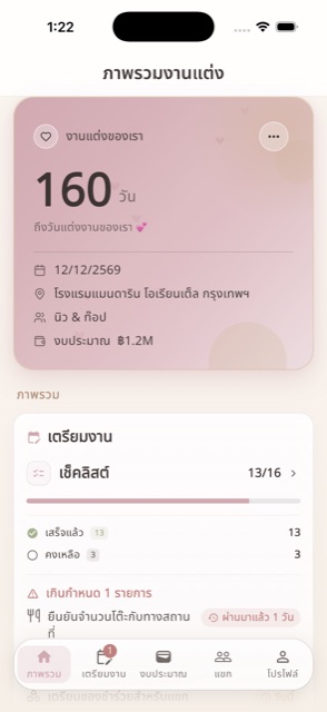 หน้าจอ Dashboard ของแอป Wedly